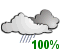 A few showers (100%)