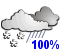 Periods of snow mixed with rain (100%)