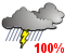 A few showers. Risk of thundershowers (100%)