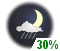 Chance of showers (30%)