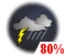 Quelques averses. Risque d'orages (80%)