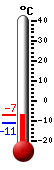 actuellement: -8.6, max: -7.8, min: -11.3