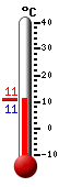 Currently: 11.2, Max: 11.2, Min: 10.8
