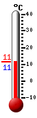 actuellement: 11.8, max: 23.8, min: 11.8
