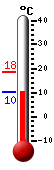 actuellement: 13.2, max: 18.4, min: 13.2