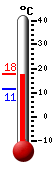 Currently: 13.3, Max: 17.7, Min: 11.4