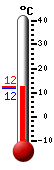 actuellement: 13.9, max: 14.6, min: 10.1