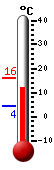 actuellement: 14.2, max: 16.1, min: 4.2