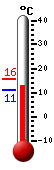 actuellement: 14.4, max: 15.5, min: 11.2