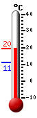 actuellement: 15.1, max: 15.1, min: 10.9