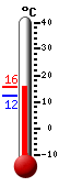 Currently: 15.5, Max: 15.5, Min: 12.1