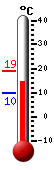 Currently: 15.6, Max: 19.1, Min: 9.9