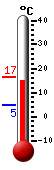 actuellement: 15.8, max: 16.6, min: 4.6