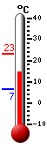 actuellement: 16.3, max: 23.2, min: 6.6