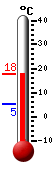 actuellement: 16.4, max: 16.4, min: 5.2