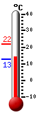 Currently: 16.6, Max: 21.9, Min: 12.8