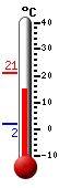actuellement: 16.9, max: 21.1, min: 1.8
