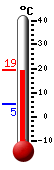 Currently: 17.8, Max: 17.9, Min: 5.2