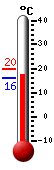 Currently: 18.1, Max: 20.0, Min: 18.1