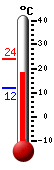 Currently: 18.9, Max: 24.1, Min: 11.9