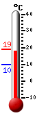 actuellement: 19.1, max: 19.1, min: 9.9