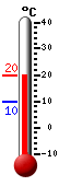 Currently: 19.2, Max: 19.2, Min: 9.8