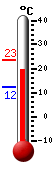 Currently: 19.8, Max: 23.4, Min: 12.3
