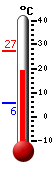 actuellement: 20.6, max: 27.2, min: 5.6