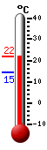 actuellement: 20.7, max: 20.7, min: 14.5