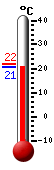 actuellement: 21.0, max: 21.8, min: 21.0