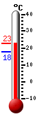 Currently: 21.1, Max: 21.1, Min: 17.8