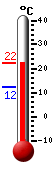 Currently: 21.2, Max: 21.8, Min: 12.2