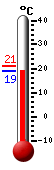 Currently: 21.3, Max: 30.6, Min: 16.4