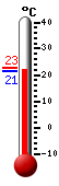 actuellement: 21.5, max: 22.8, min: 21.3