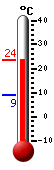 actuellement: 21.8, max: 22.8, min: 9.0