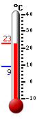 Currently: 21.9, Max: 21.9, Min: 9.0