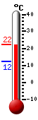 actuellement: 22.0, max: 22.4, min: 12.3