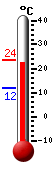 Currently: 23.1, Max: 23.5, Min: 12.0