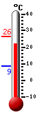 actuellement: 23.3, max: 26.3, min: 8.6