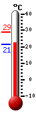 actuellement: 23.5, max: 28.9, min: 21.4