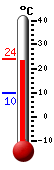 Currently: 23.6, Max: 24.1, Min: 9.9