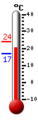 Currently: 23.8, Max: 23.8, Min: 16.9
