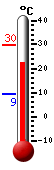 actuellement: 23.9, max: 29.9, min: 9.3