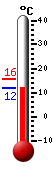 actuellement: 24.0, max: 24.2, min: 14.3