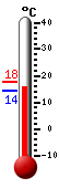 actuellement: 24.1, max: 24.1, min: 16.0