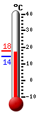 Currently: 24.7, Max: 24.7, Min: 16.0