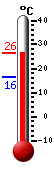 Currently: 25.2, Max: 26.0, Min: 16.3