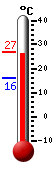 Currently: 25.9, Max: 27.0, Min: 16.2