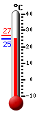 Currently: 26.2, Max: 26.9, Min: 26.2