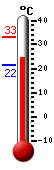 Currently: 26.3, Max: 33.1, Min: 21.6